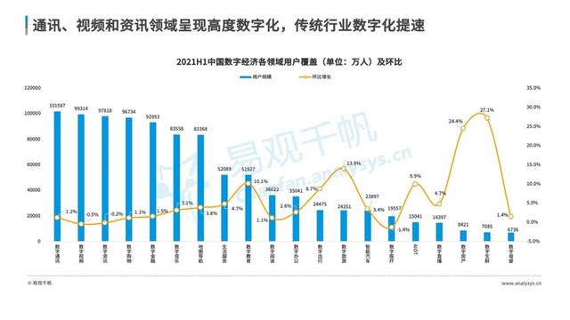 数字经济全景白皮书重磅发布