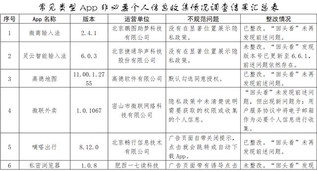 常见App违规收集非必要个人信息 广东消委会公布调查结果