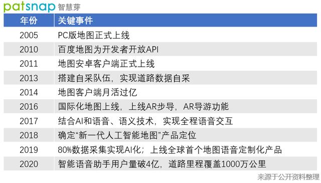 创新公司评测室｜作为车路协同的关键 高精度地图成为BAT的一场游戏？