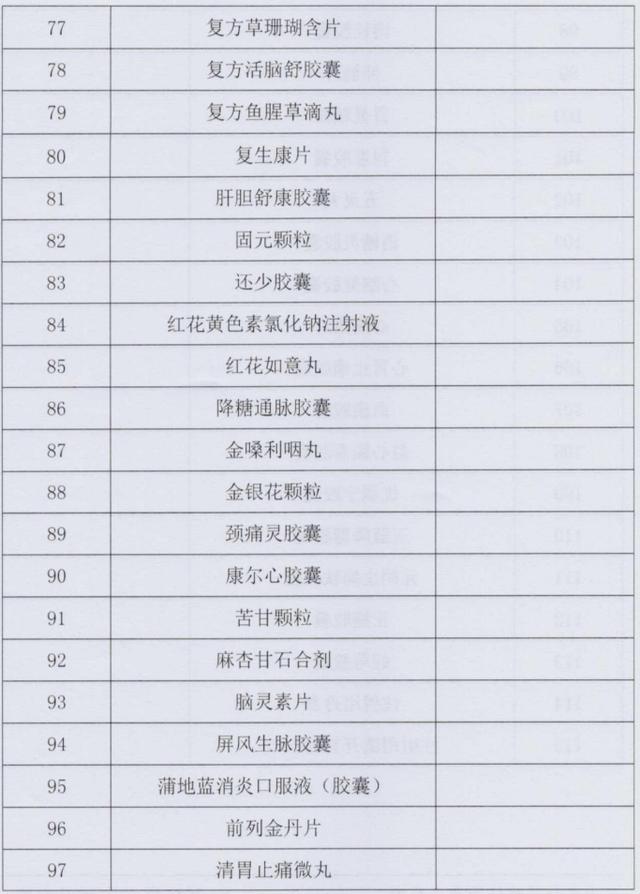 重磅！11月1日起，这115个药品医保将不报销