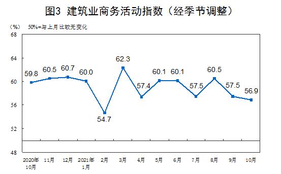 中国10月官方制造业PMI  49.2，原材料价格加快上涨