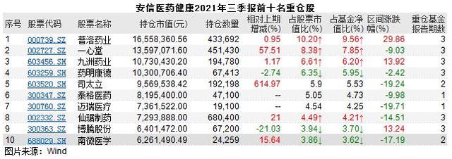 硬核选基“医药女神”葛兰基金规模逆势增长！三季度遭遇滑铁卢 医药基金还能“穿越牛熊”吗？