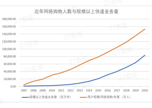 极兔“咬了”百世一口，快递人又要慌了…