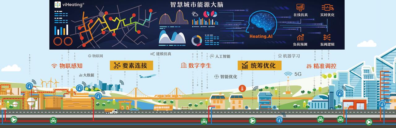 36氪首发 | 产品落地超过 20 个城市，智慧城市供热管理系统服务商英集动力完成 A 轮融资