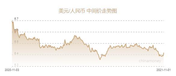 人民币兑美元中间价报6.4192元 下调285个基点