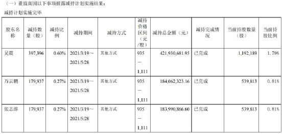 肖战代言的石头科技：股东减持不断 第三季净利下滑