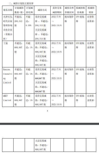 肖战代言的石头科技：股东减持不断 第三季净利下滑