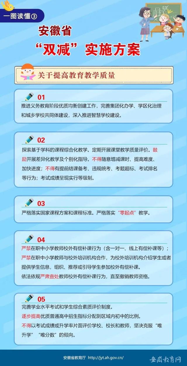 安徽“双减”政策发布！一图带你读懂！