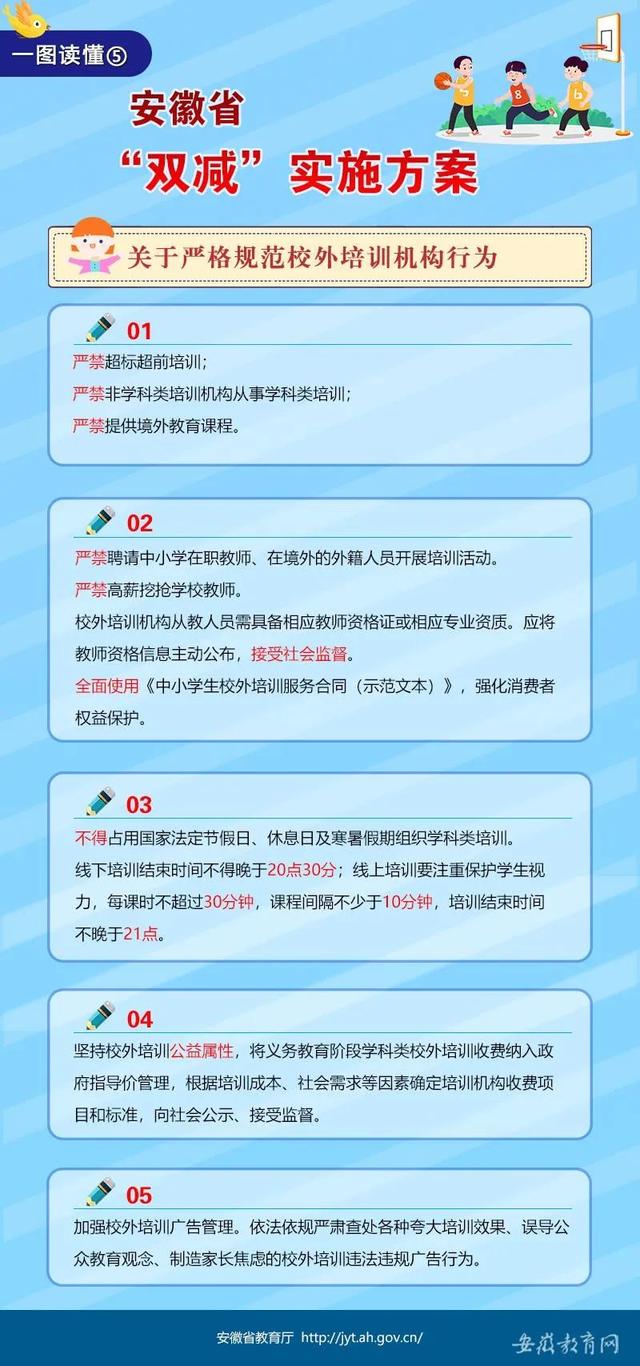 安徽“双减”政策发布！一图带你读懂！