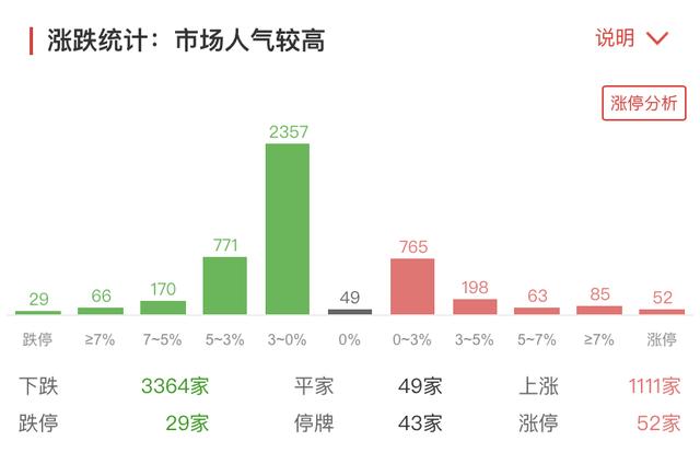 涨价风波扩散！军工连日异动后释放大涨，成交量渐恢复至节前水平