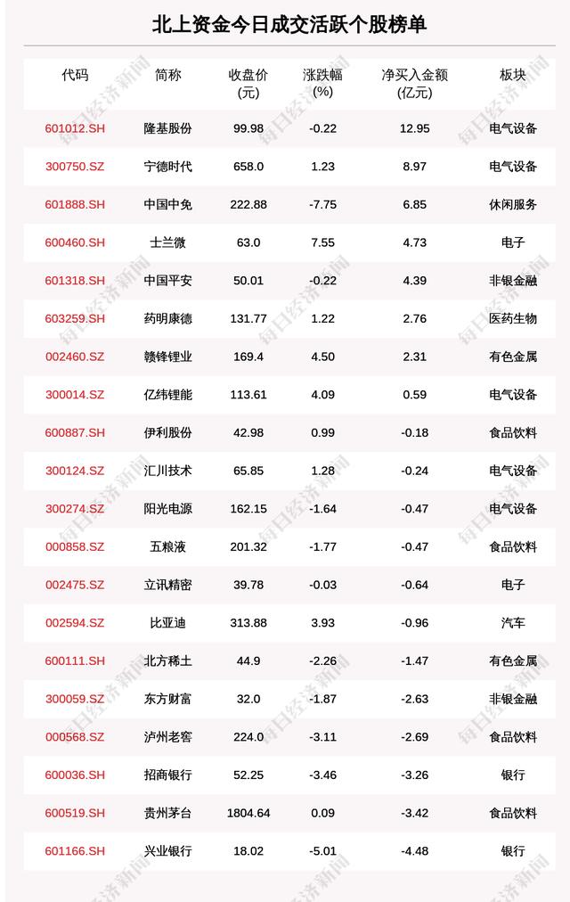 每经18点针对鼓励储存一定数量的生活必需品，商务部回应：供应完全有保障；“两高一部”：严禁法官、检察官与律师不正当交往