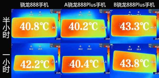 骁龙888与888 Plus游戏体验，“Plus”在哪了？