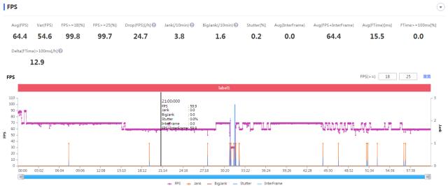 骁龙888与888 Plus游戏体验，“Plus”在哪了？