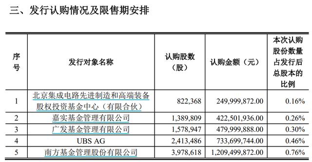 刚刚，国家队大基金15亿，加仓芯片龙头！人武部给预备役退伍军人发召回短信？谣言