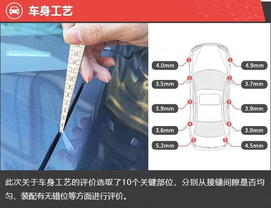 2021款特斯拉Model Y新车商品性评价