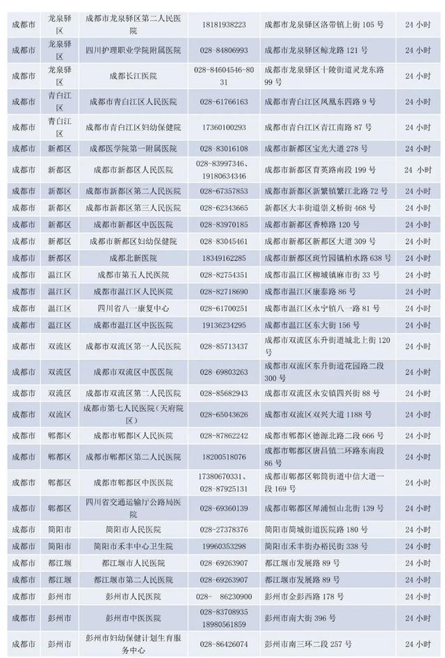 @宝爸宝妈，疫情期间宝宝发烧去哪里？别急，四川省儿童发热门诊名单请收好