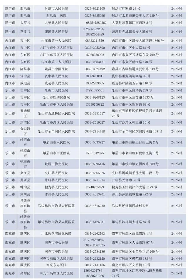 @宝爸宝妈，疫情期间宝宝发烧去哪里？别急，四川省儿童发热门诊名单请收好