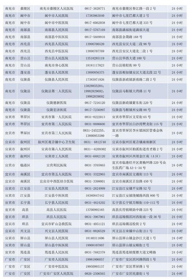 @宝爸宝妈，疫情期间宝宝发烧去哪里？别急，四川省儿童发热门诊名单请收好