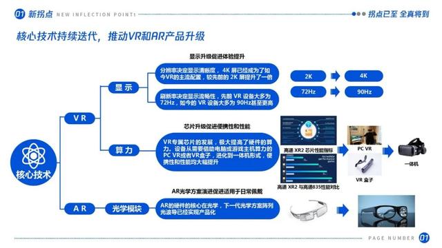 拐点已至，全真将到：虚拟（增强）现实产业发展十大趋势（2021）
