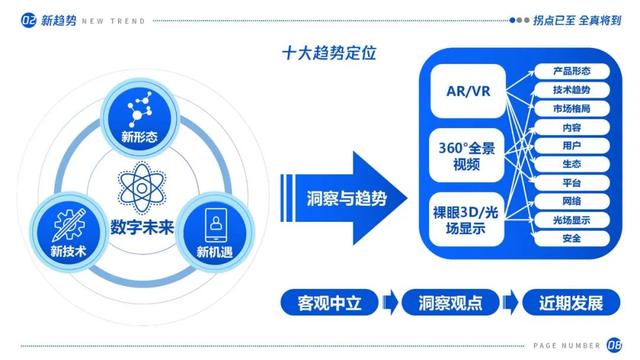 拐点已至，全真将到：虚拟（增强）现实产业发展十大趋势（2021）