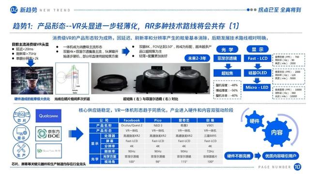 拐点已至，全真将到：虚拟（增强）现实产业发展十大趋势（2021）