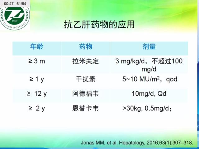 10大儿童抗病毒药物用法总结，看这一篇就够了