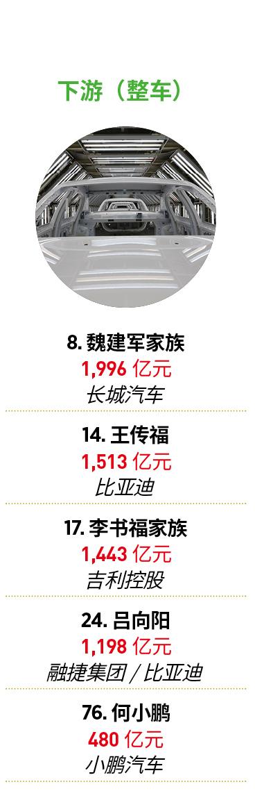 新能源汽车的“财富密码”