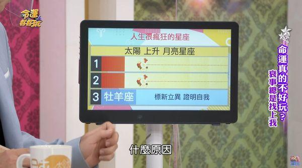 最疯top3星座曝光 牡羊爱冲撞 双鱼最搞怪 第1名 超出常人认知 太阳信息网