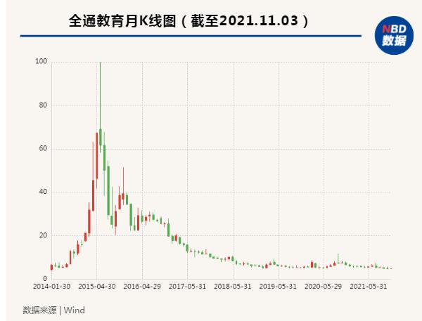 在线教育第一股与西安独角兽往事