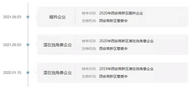 在线教育第一股与西安独角兽往事