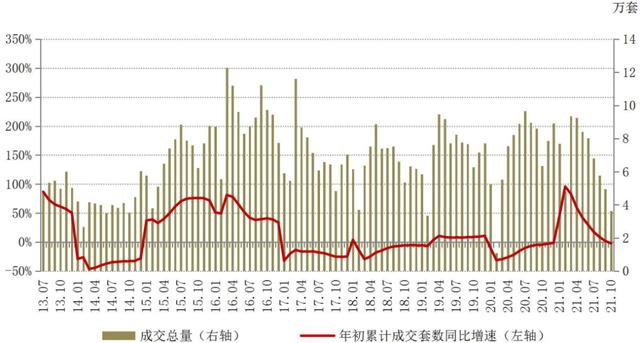 跌！跌！跌！全国13个主要城市二手房上升行情宣告中止