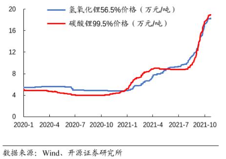 全球电池厂商大PK，一二线差距究竟有多大？| 见智研究