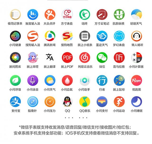 TicWatch Pro X 手表：健康功能升级
