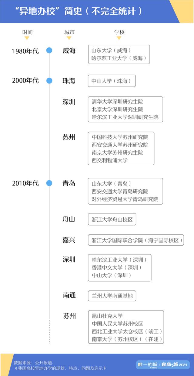 搞科技能行，但这些城市严重“偏科”