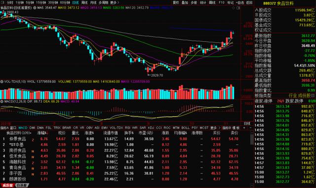 《天下财经》：今日股市 指数窄幅震荡 下周看涨看跌？元宇宙持续火爆 关注硬件还是软件？