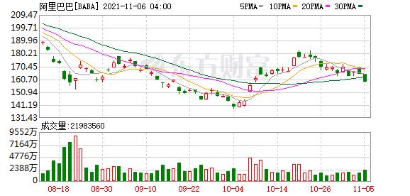 美股指数(美股指数etf) 第6张