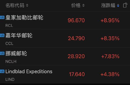 疫苗股大跌！健身股闪崩35%！这一夜，发生了什么？