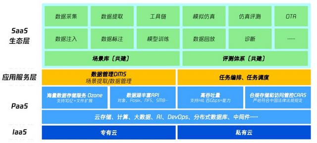阿里、百度、小米都在造车，腾讯在造什么？