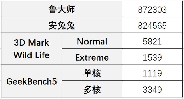 一加9性能续航体验：4小时重测电量剩余多少？