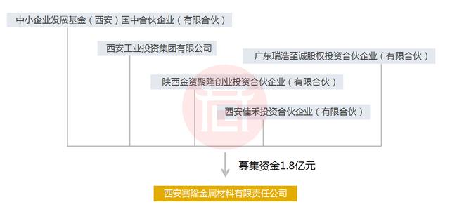 小米、联想入局，资本盯上了西安3D打印