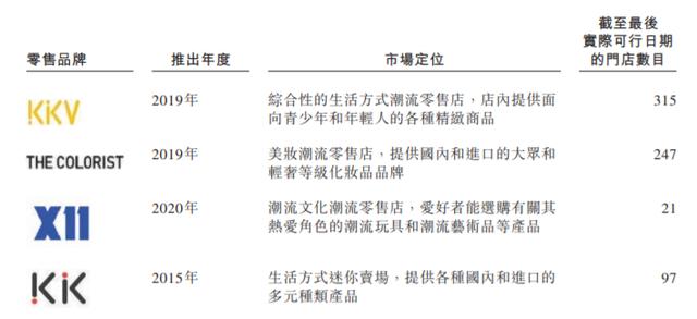 这个“新零售”估值200亿？京东、阿里系都名列股东！GMV年复合增速超200% | IPO见闻