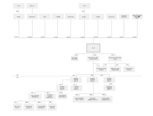 这个“新零售”估值200亿？京东、阿里系都名列股东！GMV年复合增速超200% | IPO见闻