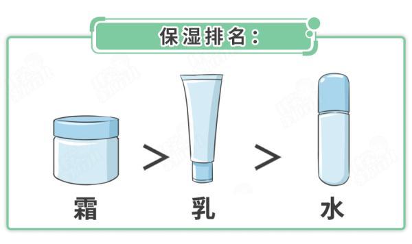5月大婴儿变“大头宝宝”！家里有这种儿童面霜的，请立即停用