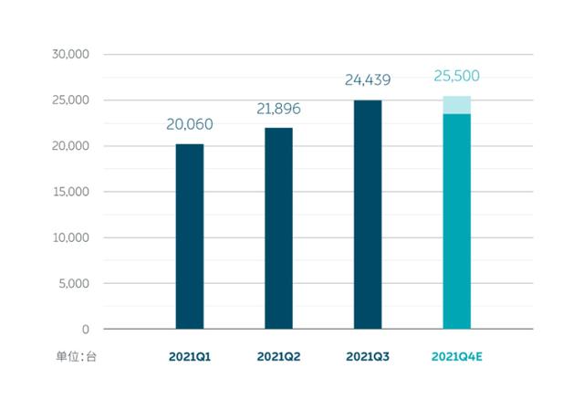 新造车格局来到“小理蔚”后，蔚来说自己后劲儿更足