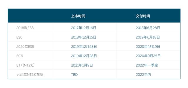 新造车格局来到“小理蔚”后，蔚来说自己后劲儿更足