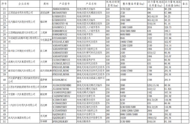 权威发布！减免