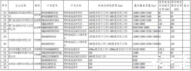 权威发布！减免