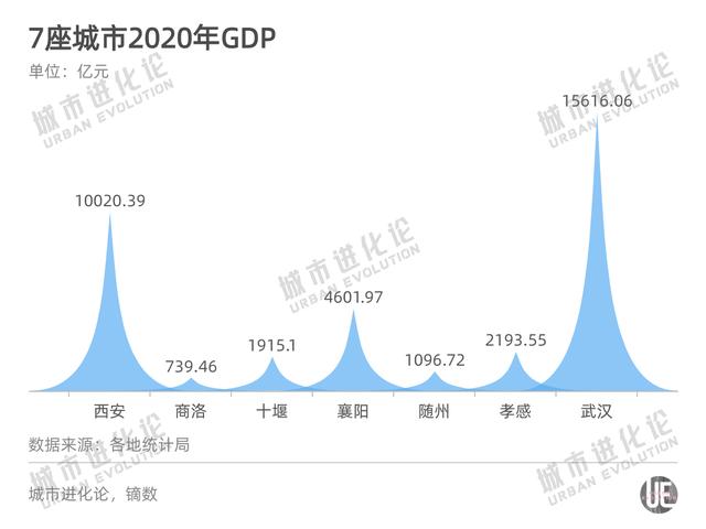 西安和武汉间的“斜线”，将给两大城市群带来什么？