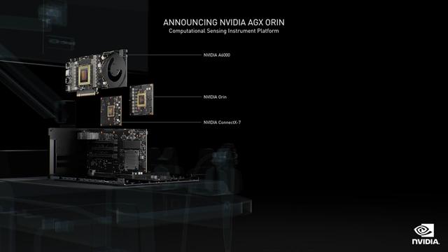 资讯丨英伟达GTC 2021大会正式召开，多款产品发布