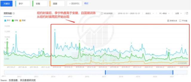 李宁的涨价哲学，收割“表里不一”的年轻人